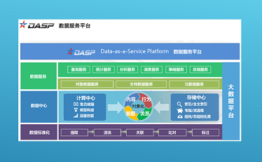 DASP数据服务平台